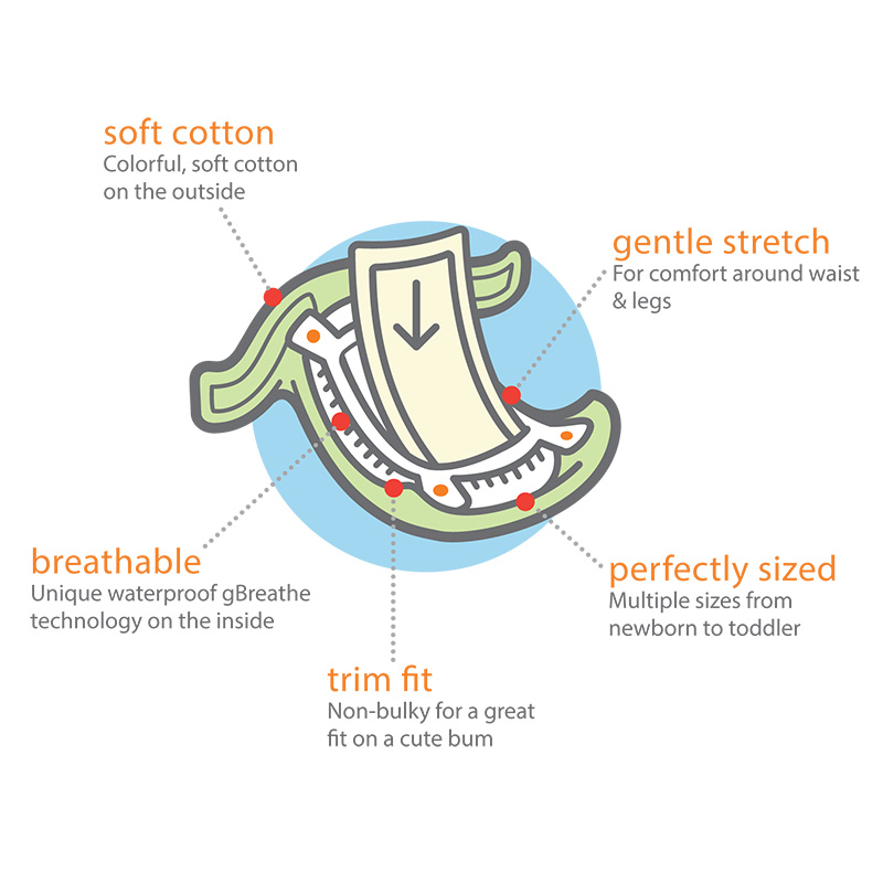 gDiaper inserts diagram